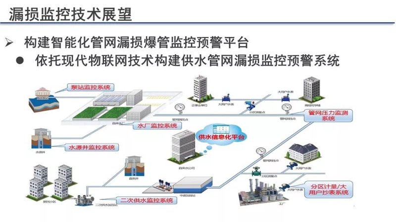 智慧供水：如何通过物联网技术提升管网监控效率
