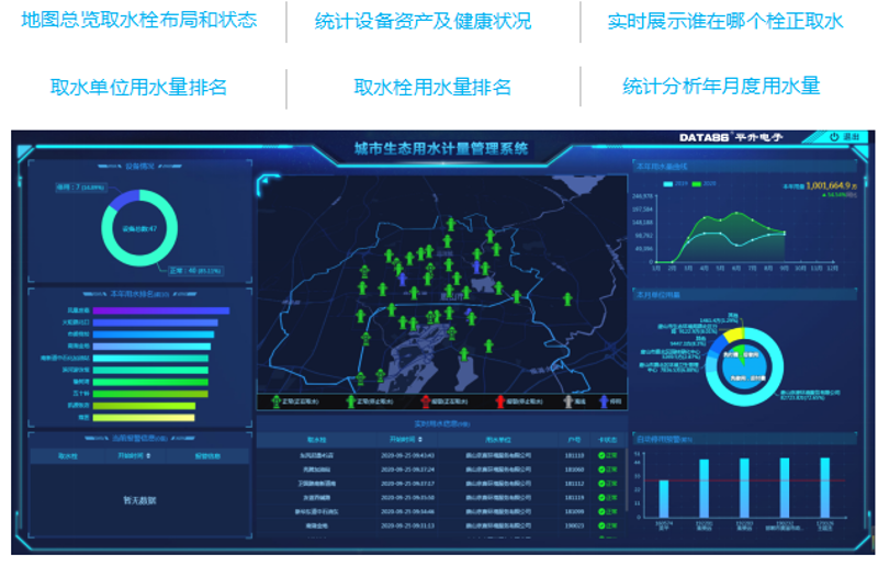 智能城市——供水管网监控的重要性