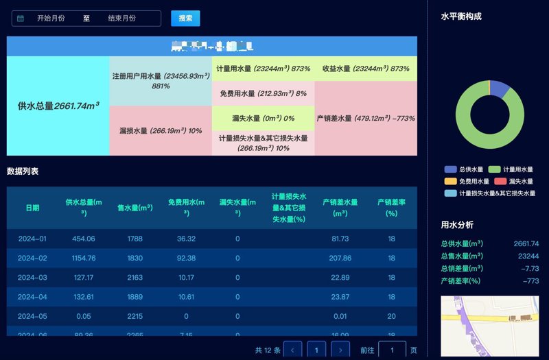 智能化水务管理：软件如何引领未来