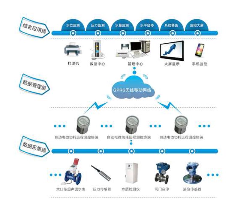 供水管网监控：让城市用水更安全可靠