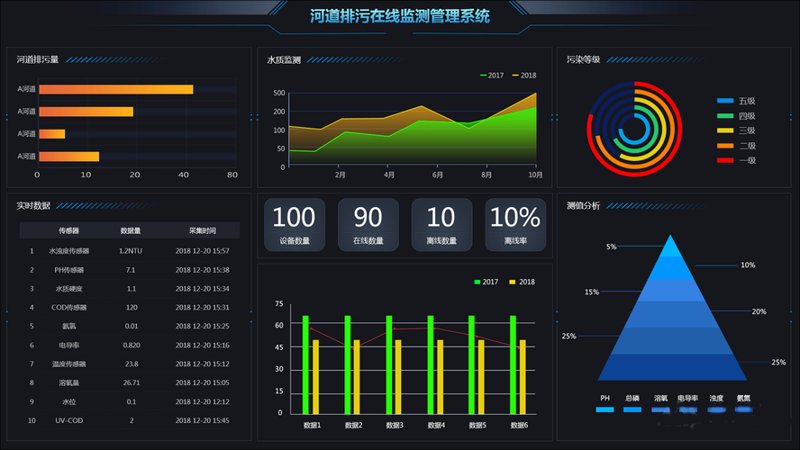 水质监测平台如何引领环保新风尚：以某地水污染治理为例