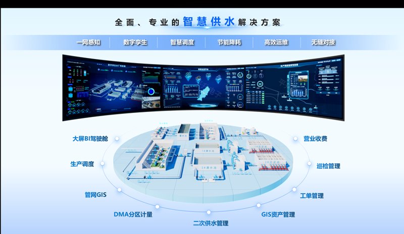 供水管网监控系统选购指南