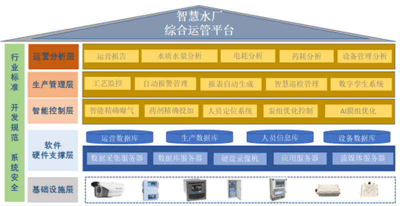水务管理软件在现代城市建设中的应用案例分析