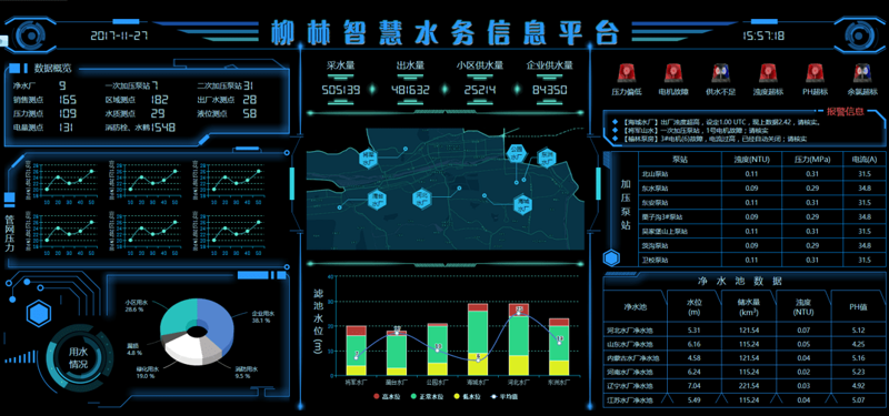 智慧水务系统：未来城市水资源管理的钥匙
